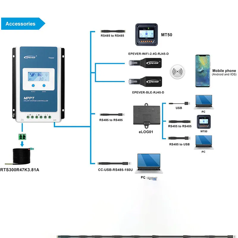 10A MPPT Solar Charge Controller