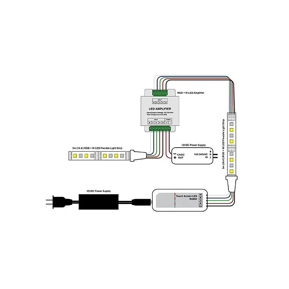 LED RGBW Data Signal Repeater 4-Channels