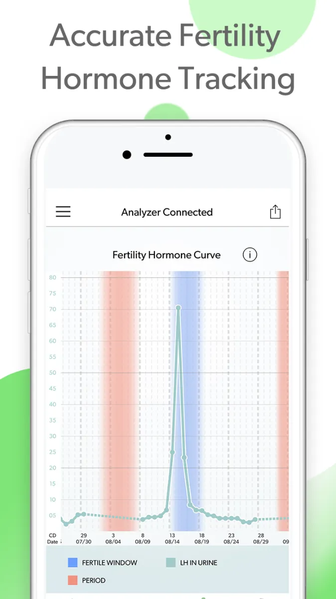 Mira Fertility Tracking Monitor Kit with 10 Ovulation Test Wands and Connected App, Patented Smart System Predicts Ovulation with Actual LH Hormone Concentrations
