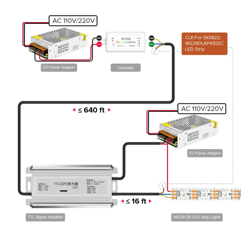 SPI TTL Signal Amplifier for WS2812B WS2811 SK6812 SK9822 Addressable180m Repeater IP67 DC5-24V